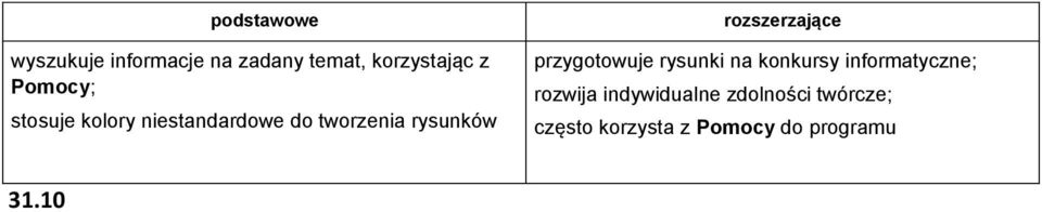 przygotowuje rysunki na konkursy informatyczne; rozwija