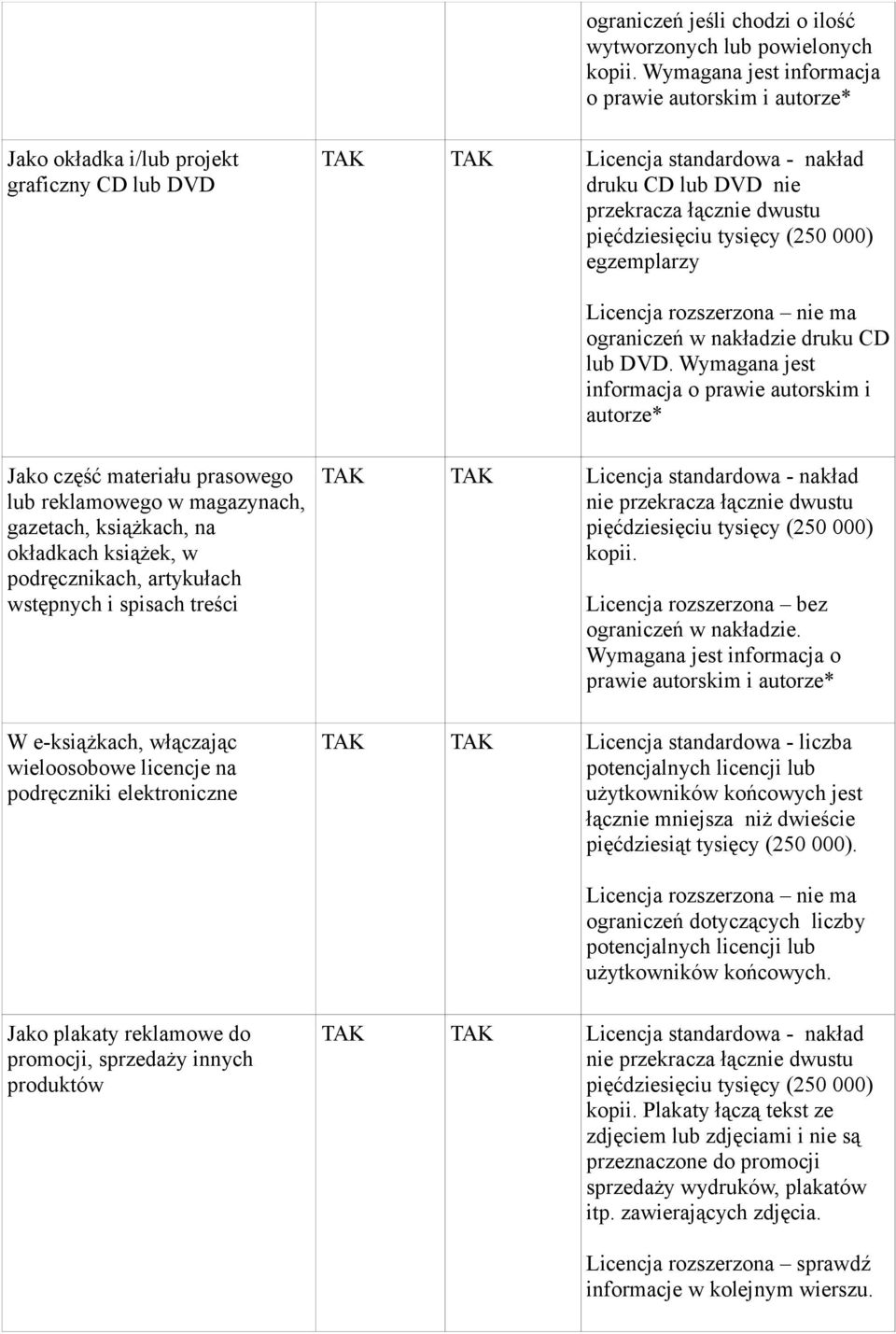 Wymagana jest informacja o prawie autorskim i autorze* Jako część materiału prasowego lub reklamowego w magazynach, gazetach, książkach, na okładkach książek, w podręcznikach, artykułach wstępnych i