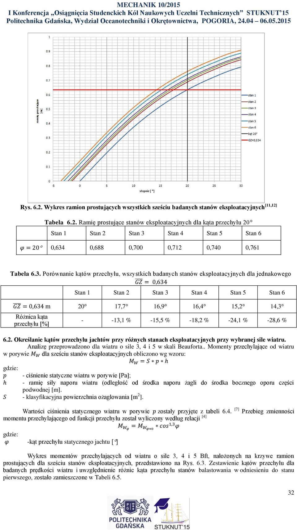 przechyłu [%] - -13,1 % -15,5 % -18,2 % -24,1 % -28,6 % 6.2. Określanie kątów przechyłu jachtów przy różnych stanach eksploatacyjnych przy wybranej sile wiatru.