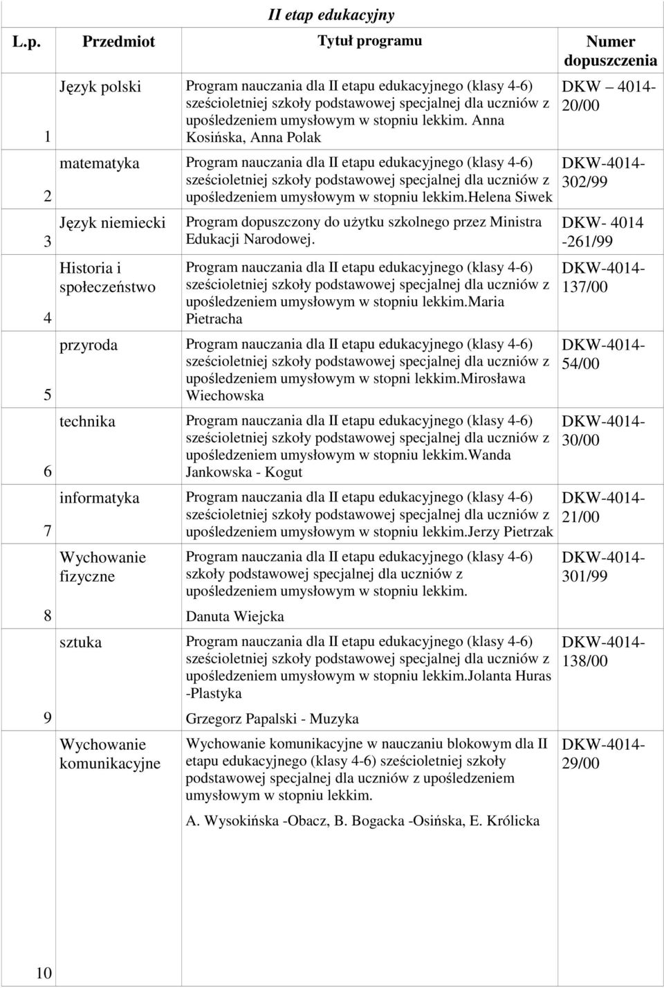 helena Siwek Język niemiecki Historia i społeczeństwo Program dopuszczony do uŝytku szkolnego przez Ministra Edukacji Narodowej.