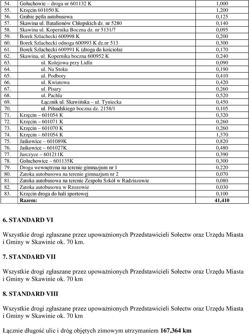 Kopernika boczna 600952 K 0,240 63. ul. Kolejowa przy Lidlu 0,090 64. ul. Na Stoku 0,190 65. ul. Podbory 0,410 66. ul. Kwiatowa 0,420 67. ul. Pisary 0,260 68. ul. Pachla 0,520 69. Łącznik ul.