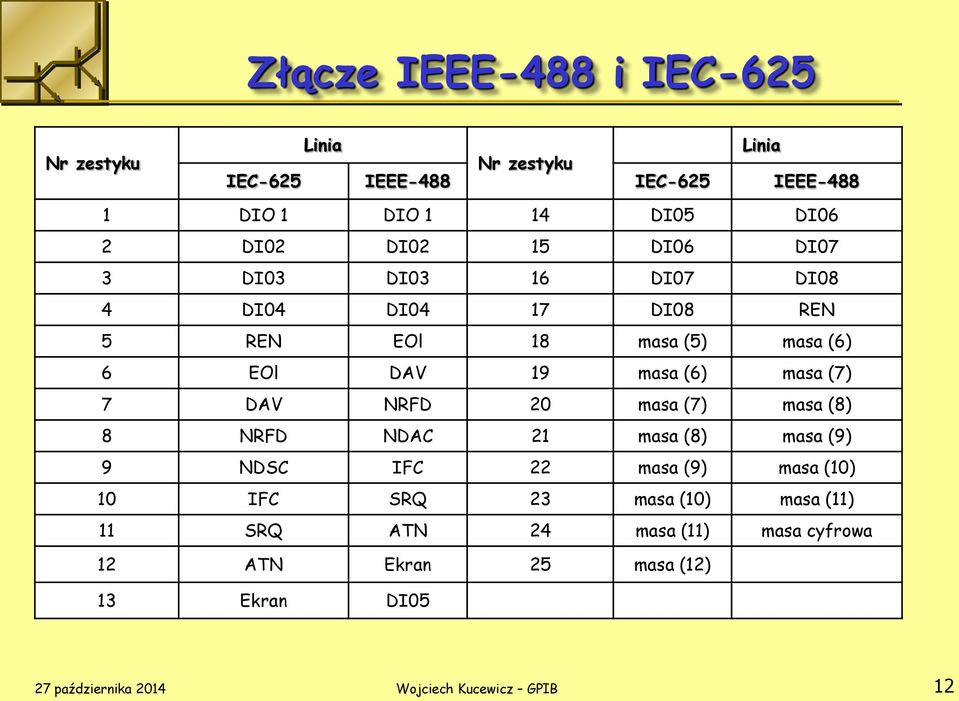 (7) 7 DAV NRFD 20 masa (7) masa (8) 8 NRFD NDAC 21 masa (8) masa (9) 9 NDSC IFC 22 masa (9) masa (10) 10 IFC SRQ 23 masa (10)