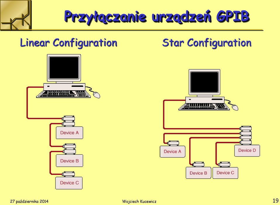 Configuration 27