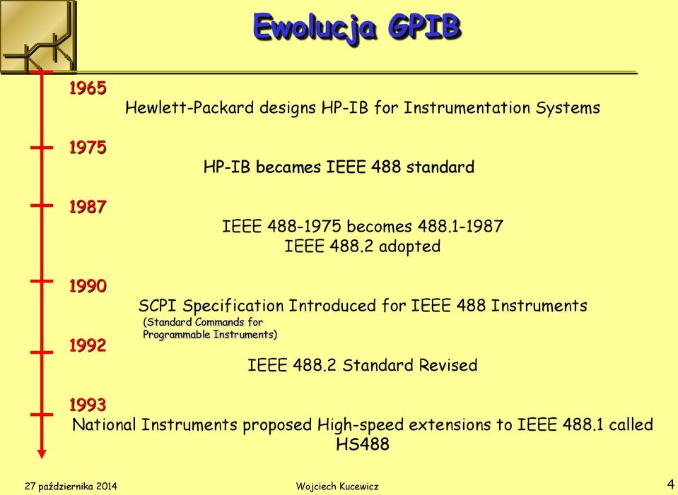 2 adopted SCPI Specification Introduced for IEEE 488 Instruments (Standard Commands for Programmable