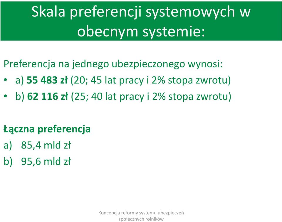 (20; 45 lat pracy i 2% stopa zwrotu) b)62 116 zł (25; 40 lat
