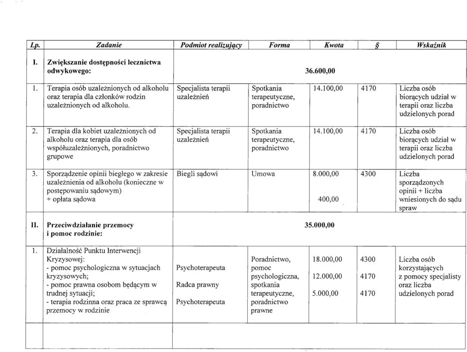 Terapia dla kobiet uzależnionychod Specjalista terapii Spotkania ]4.