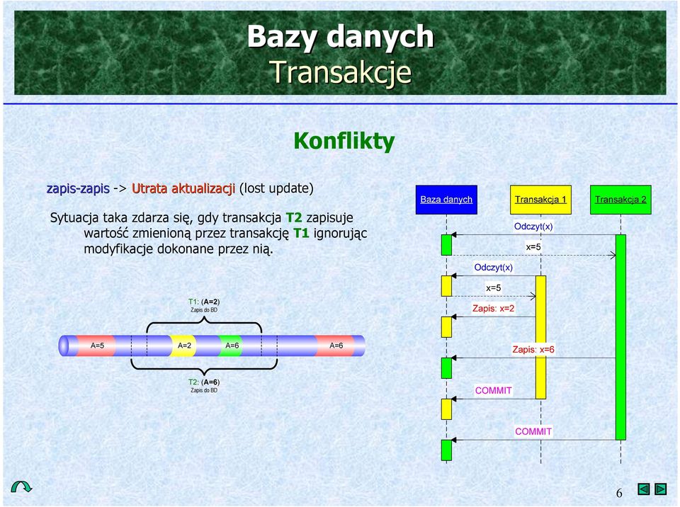 transakcja T2 zapisuje warto"& zmienion przez