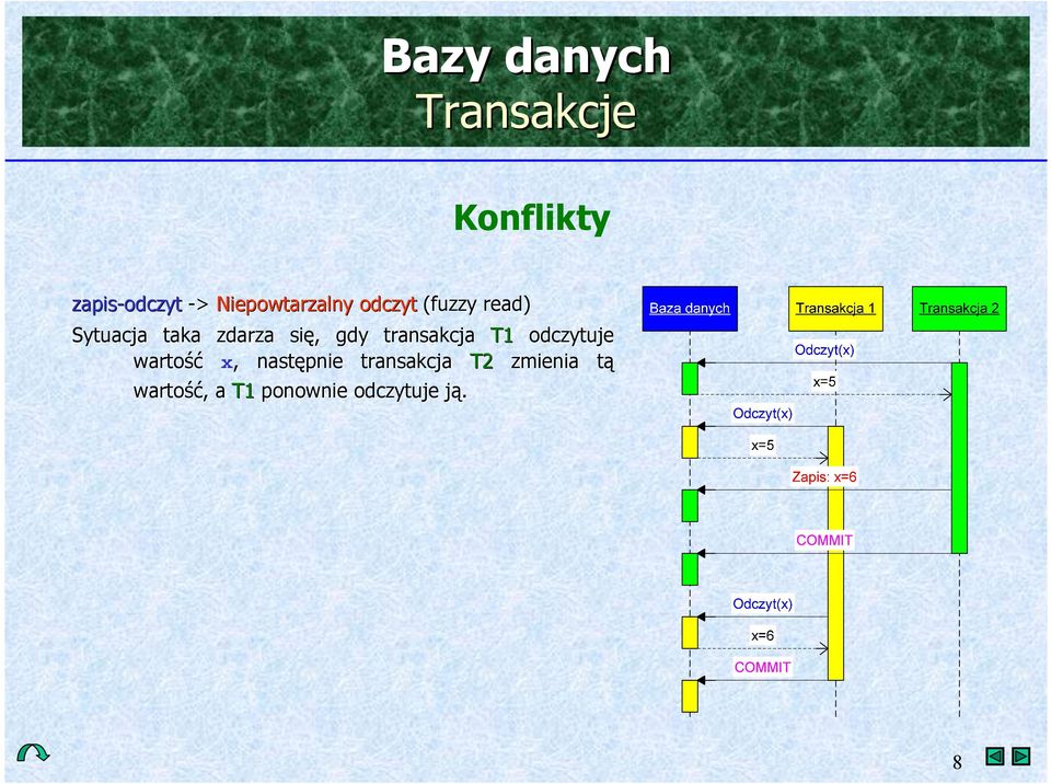 transakcja T1 odczytuje warto"& x,, nastpnie