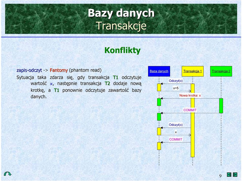 odczytuje warto"& x,, nastpnie transakcja T2