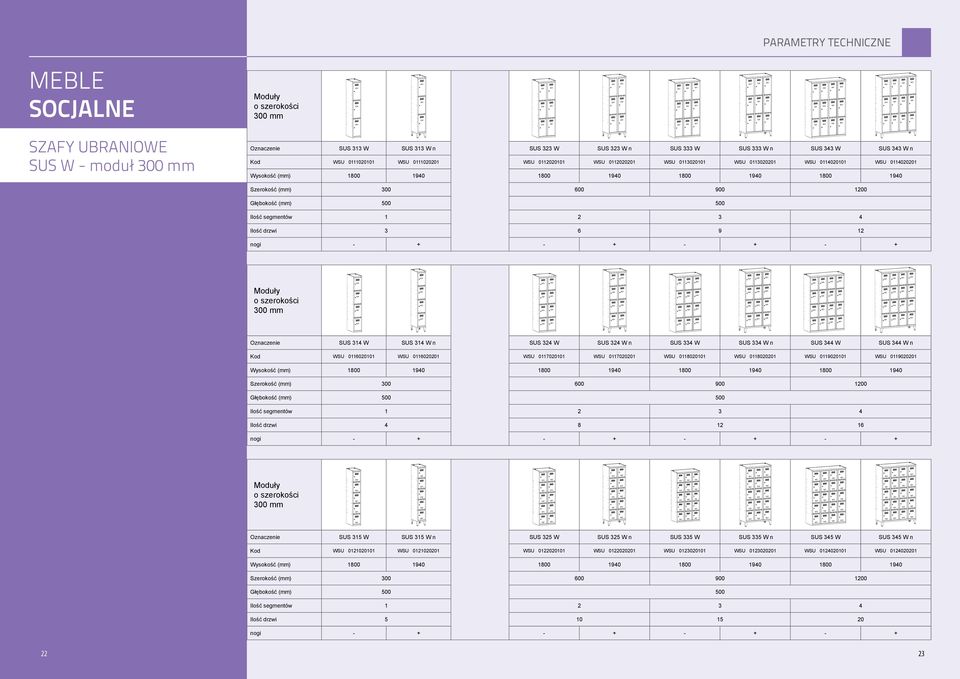 drzwi 3 6 9 12 nogi 600 900 1200 500 SUS 314 W SUS 314 W n SUS 324 W SUS 324 W n SUS 334 W SUS 334 W n SUS 344 W SUS 344 W n WSU 0116020101 WSU 0116020201 WSU 0117020101 WSU 0117020201 WSU 0118020101