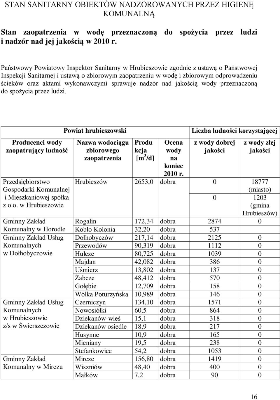 wykonawczymi sprawuje nadzór nad jakością wody przeznaczoną do spożycia przez ludzi.
