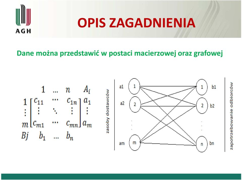 przedstawić w