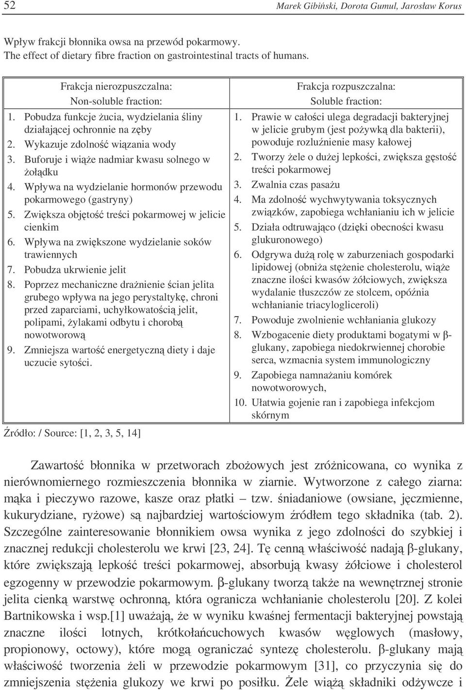 Wpływa na wydzielanie hormonów przewodu pokarmowego (gastryny) 5. Zwiksza objto treci pokarmowej w jelicie cienkim 6. Wpływa na zwikszone wydzielanie soków trawiennych 7. Pobudza ukrwienie jelit 8.