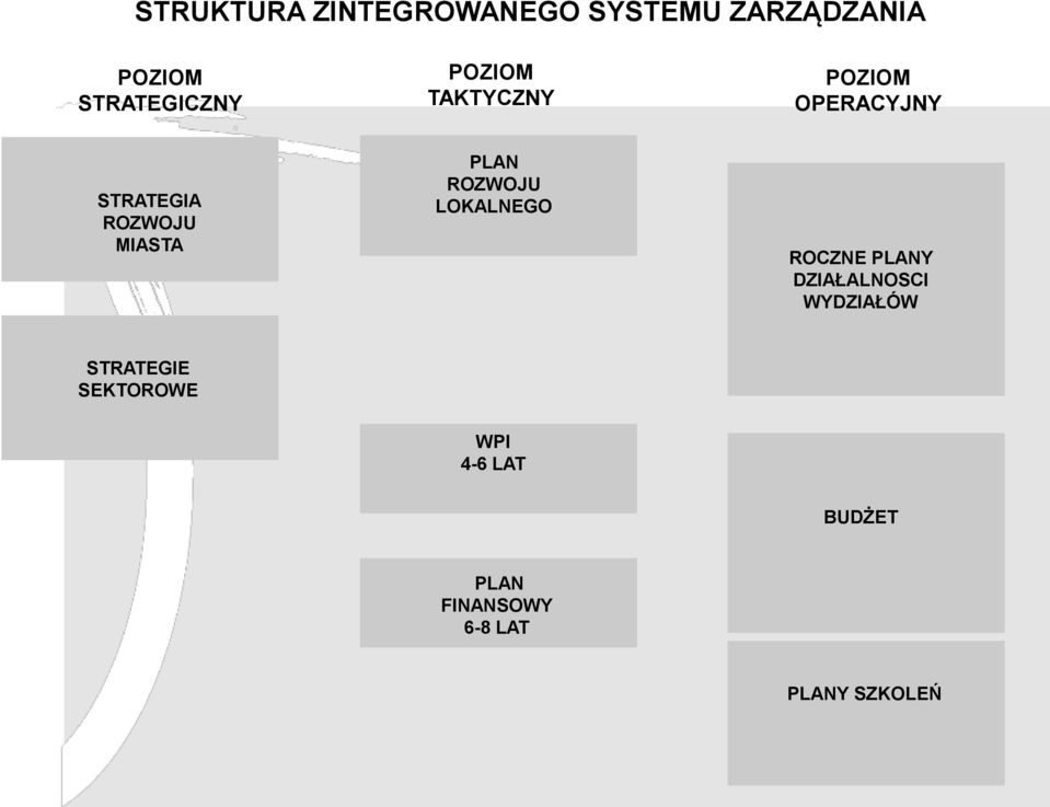 ROZWOJU LOKALNEGO ROCZNE PLANY DZIAŁALNOSCI WYDZIAŁÓW STRATEGIE