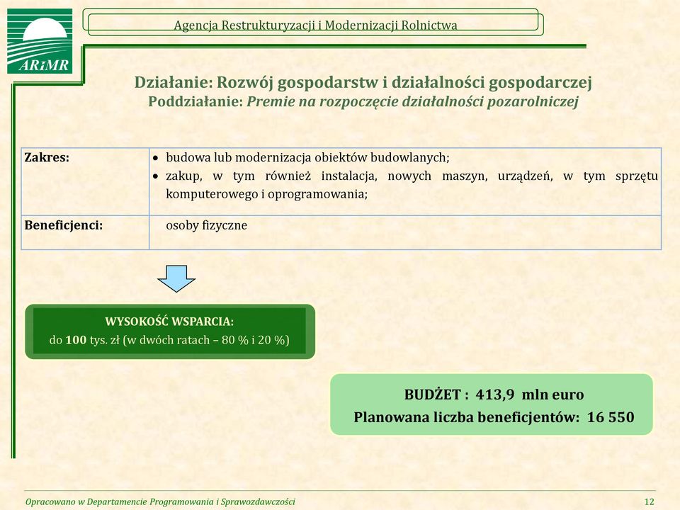 urządzeń, w tym sprzętu komputerowego i oprogramowania; osoby fizyczne WYSOKOŚĆ WSPARCIA: do 100 tys.