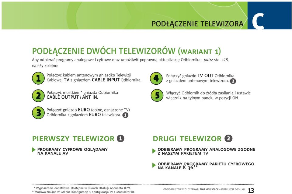 Połączyć gniazdo TV OUT Odbiornika z gniazdem antenowym telewizora. 2 Włączyć Odbiornik do źródła zasilania i ustawić włącznik na tylnym panelu w pozycji ON.