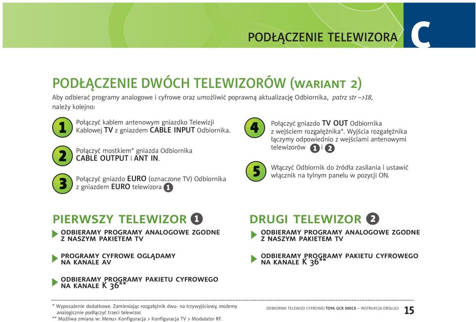 Połączyć gniazdo EURO (oznaczone TV) Odbiornika z gniazdem EURO telewizora 1 pierwszy telewizor 1 odbieramy programy analogowe zgodne z naszym pakietem tv programy cyfrowe oglądamy na kanale av