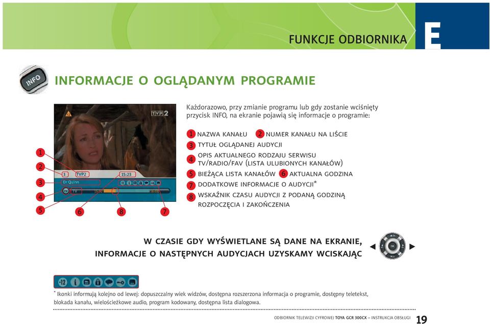 informacje o audycji* 8 wskaźnik czasu audycji z podaną godziną rozpoczęcia i zakończenia w czasie gdy wyświetlane są dane na ekranie, informacje o następnych audycjach uzyskamy wciskając * Ikonki