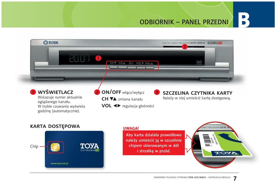 2 on/off włącz/wyłącz 3 ch vol zmiana kanału regulacja głośności szczelina czytnika karty Należy w niej umieścić
