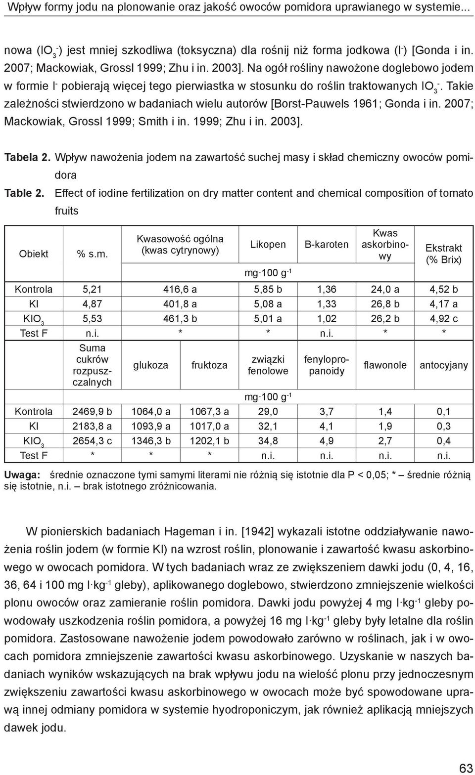 Takie zależności stwierdzono w badaniach wielu autorów [Borst-Pauwels 1961; Gonda i in. 2007; Mackowiak, Grossl 1999; Smith i in. 1999; Zhu i in. 2003]. Tabela 2.