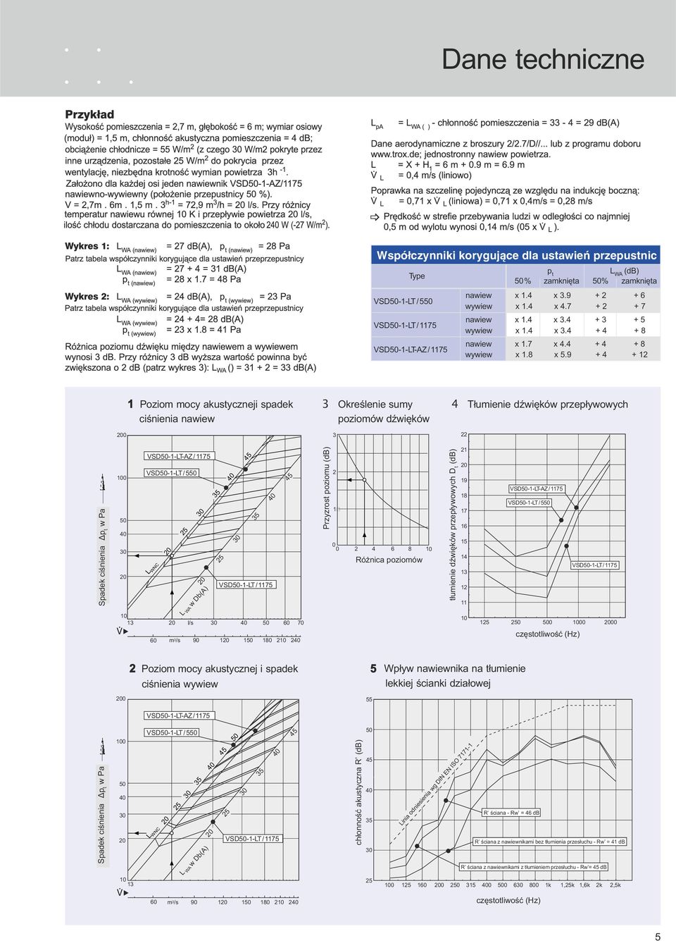 9 + 4 + 1 1 Poziom mocy akustyczneji spadek ciśnienia nawiew Określenie sumy poziomów dźwięków 4 Tłumienie dźwięków przepływowych 0 Spadek 䓐 ciśnienia 瑥 捩 乡 略 ⵥ 潒 Δp 慭 nc t w Pa 0 50 40 0 1 L WNC 60