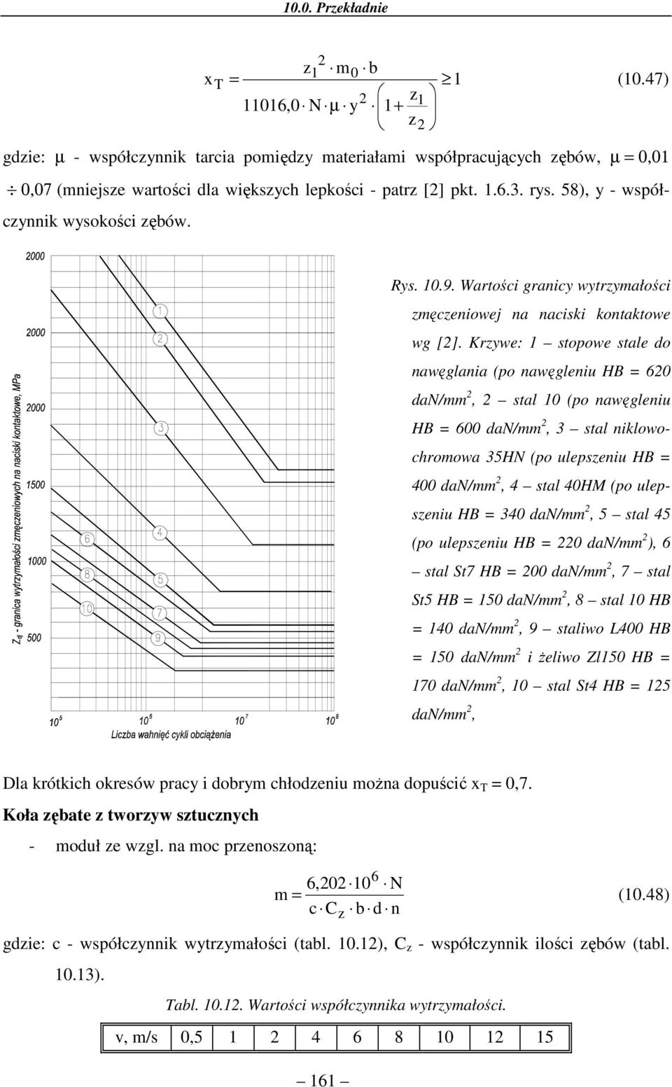 Krywe: stopowe stale o awęglaia (po awęgleiu HB 6 an/mm, stal (po awęgleiu HB 6 an/mm, 3 stal iklowochromowa 35HN (po ulepseiu HB 4 an/mm, 4 stal 4HM (po ulepseiu HB 34 an/mm, 5 stal 45 (po ulepseiu
