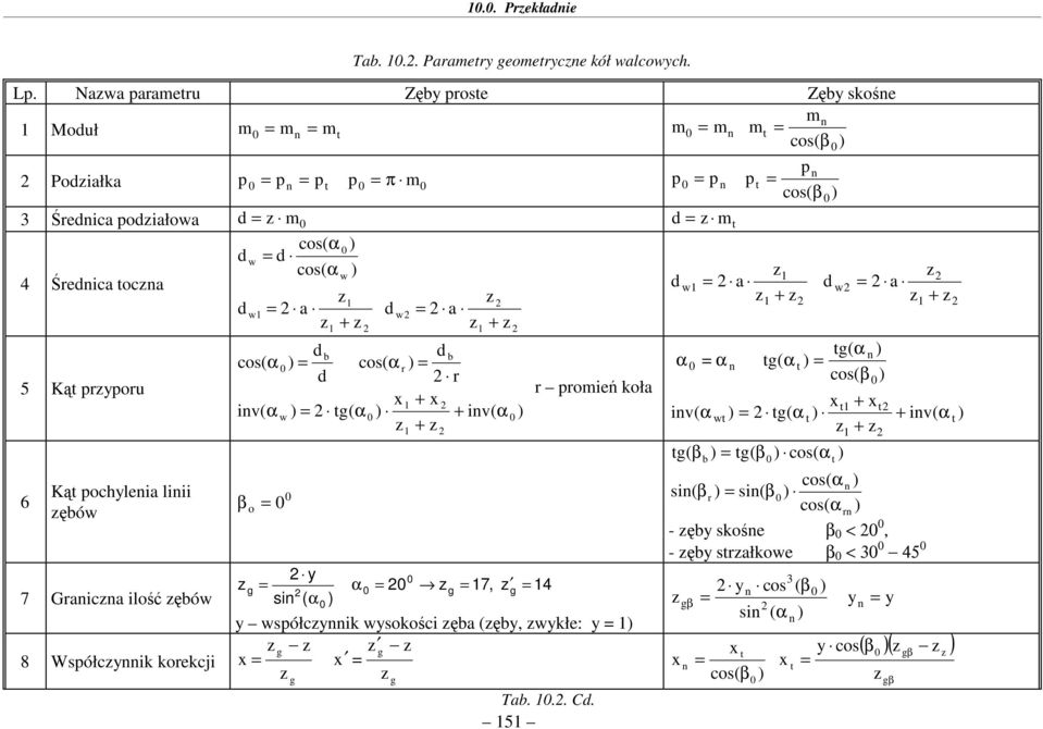 w a + + 5 Kąt pryporu 6 Kąt pochyleia liii ębów 7 Graica ilość ębów 8 Współcyik korekcji cos( α iv( α w b tg( α cos( α r x b r + x + iv( α + r promień koła Tab... C.