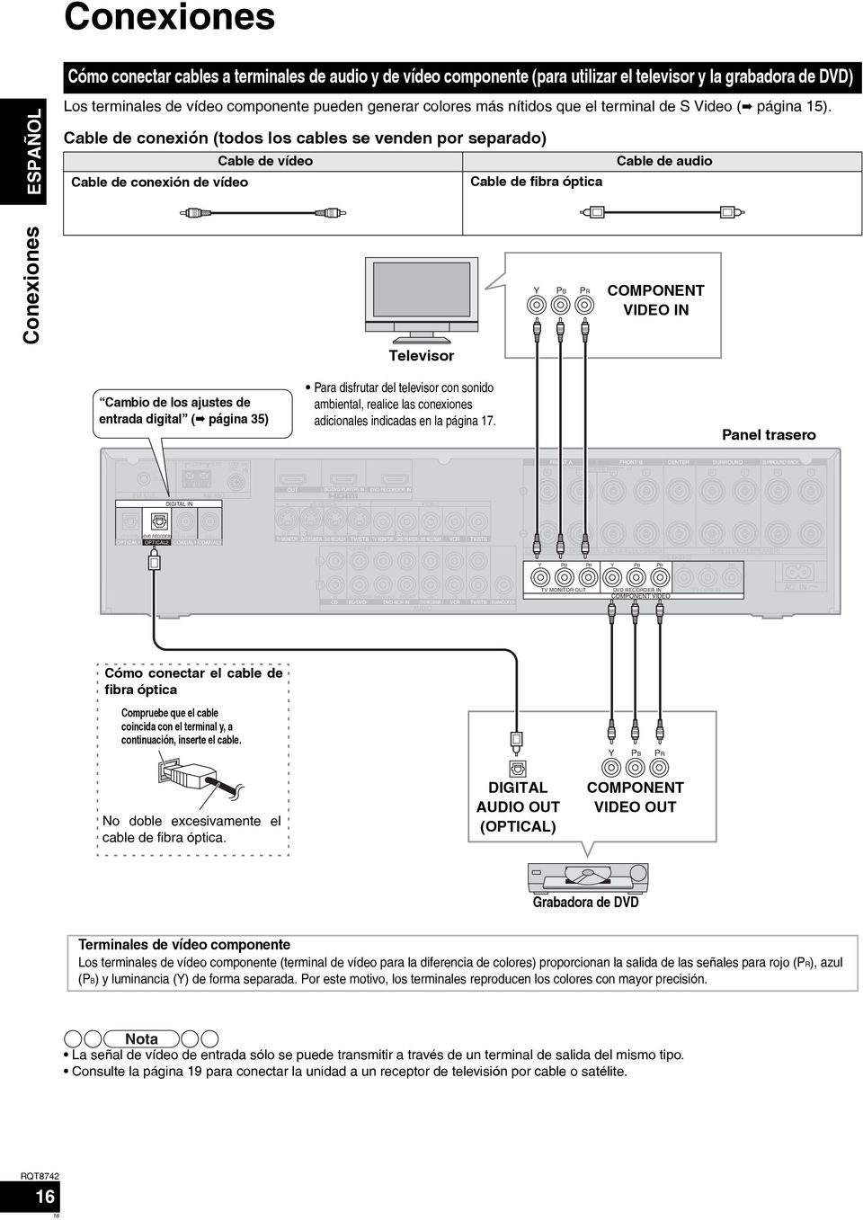 Cable de conexión (todos los cables se venden por separado) Cable de vídeo Cable de audio Cable de conexión de vídeo Cable de fibra óptica Conexiones Televisor Y PB PR COMPONENT VIDEO IN Cambio de
