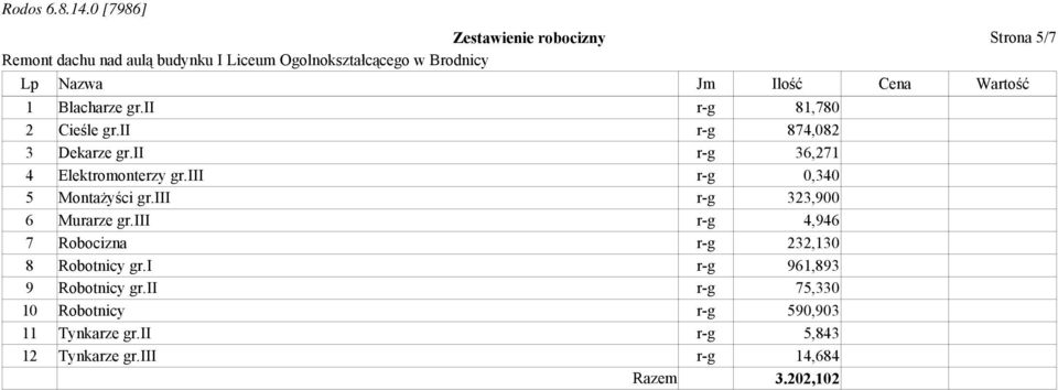 iii r-g 323,900 6 Murarze gr.iii r-g 4,946 7 Robocizna r-g 232,130 8 Robotnicy gr.