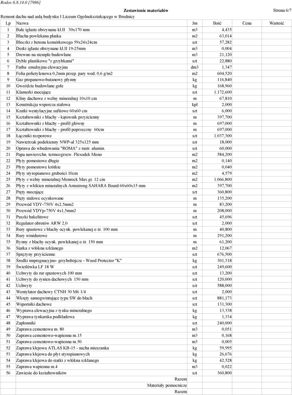 ii 19-25mm m3 0,004 5 Drewno na stemple budowlane m3 21,120 6 Dyble plastikowe "z grzybkami" szt 22,880 7 Farba emulsyjna elewacyjna dm3 1,347 8 Folia polietylenowa 0,2mm przep. pary wod.