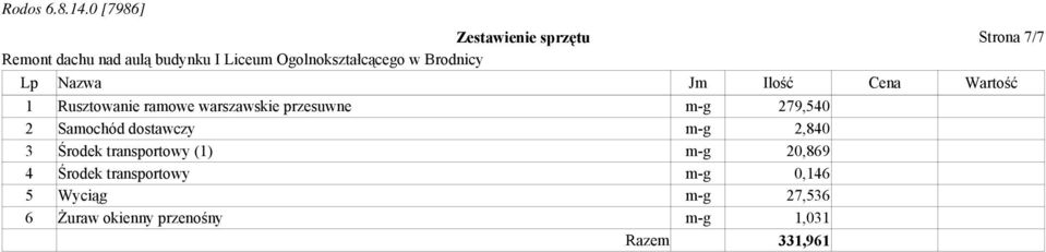 dostawczy m-g 2,840 3 Środek transportowy (1) m-g 20,869 4 Środek