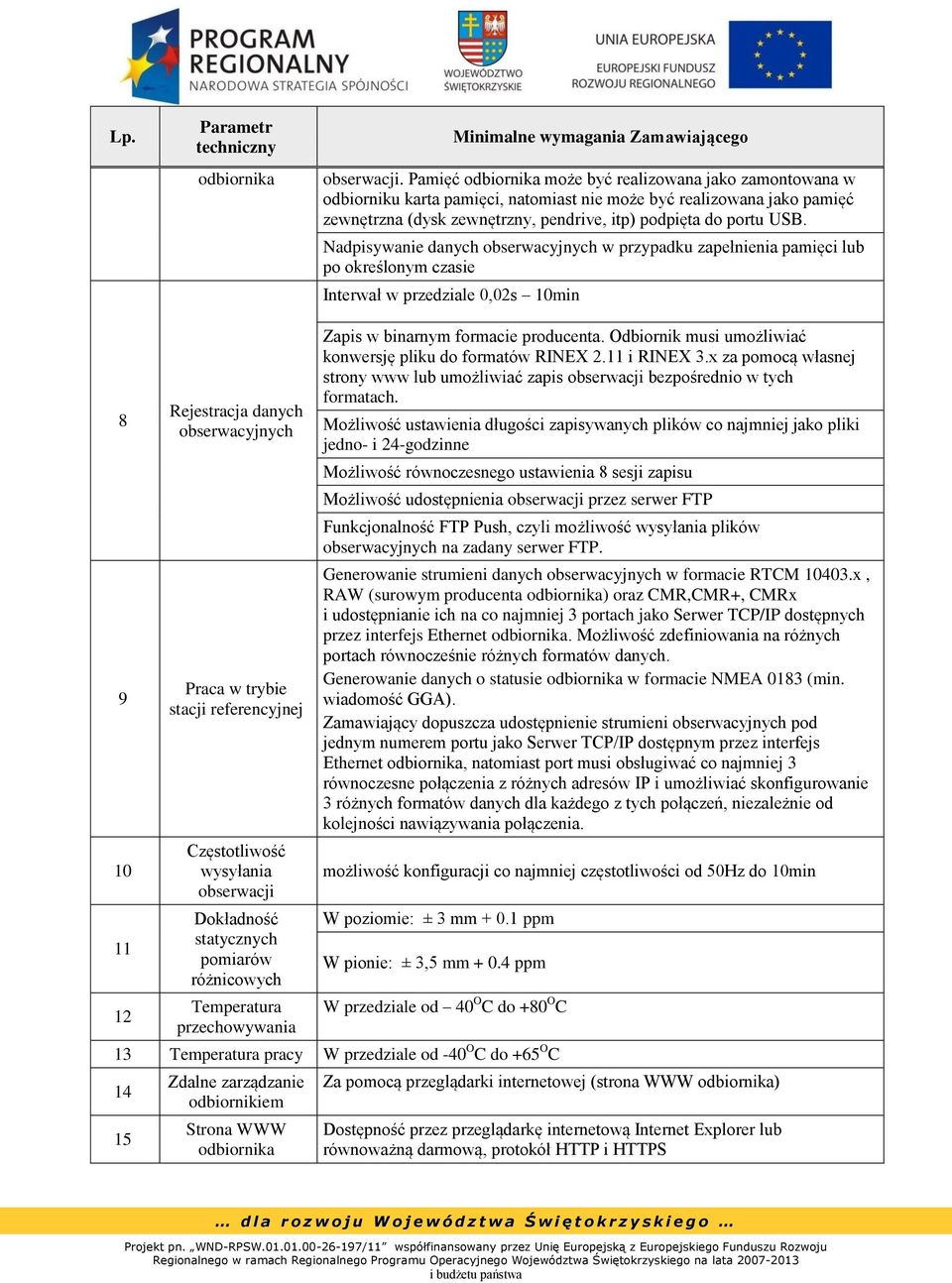 Nadpisywanie danych obserwacyjnych w przypadku zapełnienia pamięci lub po określonym czasie Interwał w przedziale 0,02s 10min 8 9 10 11 12 Rejestracja danych obserwacyjnych Praca w trybie stacji