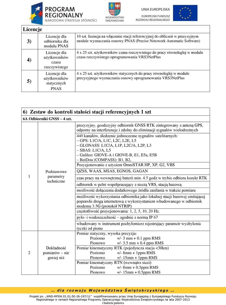 użytkowników czasu rzeczywistego do pracy równoległej w module czasu rzeczywistego oprogramowania VRS3NetPlus 4 x 25 szt.