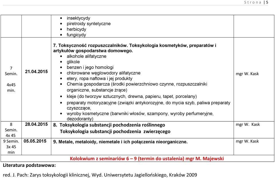 2015 chlorowane węglowodory alifatyczne etery, ropa naftowa i jej produkty Chemia gospodarcza (środki powierzchniowo czynne, rozpuszczalniki organiczne, substancje żrące) kleje (do tworzyw