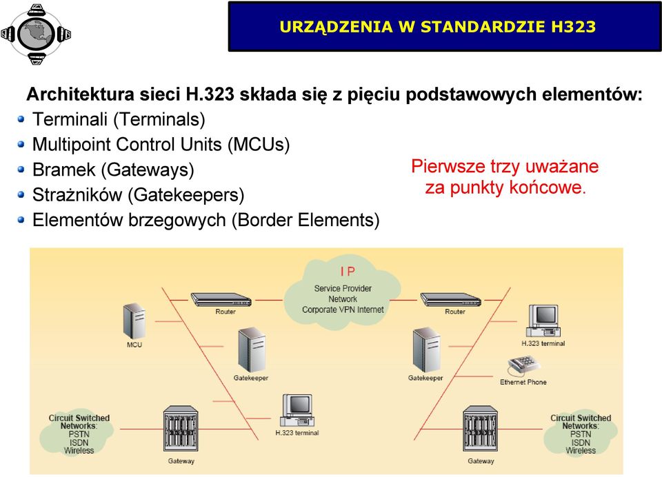 (Terminals) Multipoint Control Units (MCUs) Bramek (Gateways)
