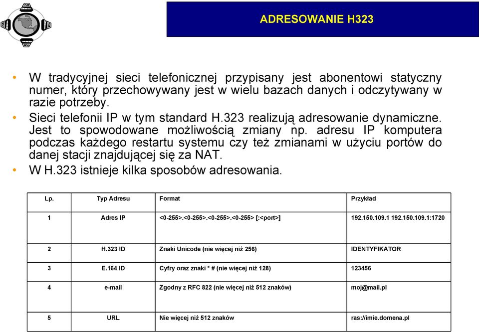 adresu IP komputera podczas każdego restartu systemu czy też zmianami w użyciu portów do danej stacji znajdującej się za NAT. W H.323 istnieje kilka sposobów adresowania. Lp.