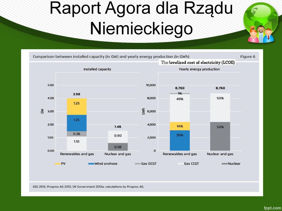 Rządu