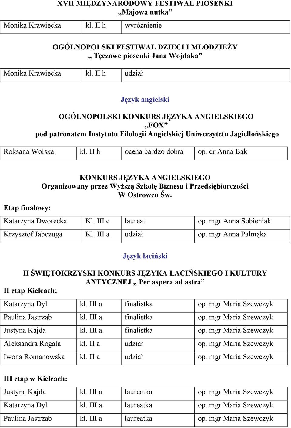 dr Anna Bąk Etap finałowy: KONKURS JĘZYKA ANGIELSKIEGO Organizowany przez Wyższą Szkołę Biznesu i Przedsiębiorczości W Ostrowcu Św. Katarzyna Dworecka Kl. III c laureat op.