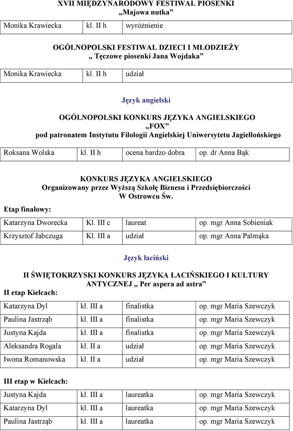 dr Anna Bąk Etap finałowy: KONKURS JĘZYKA ANGIELSKIEGO Organizowany przez Wyższą Szkołę Biznesu i Przedsiębiorczości W Ostrowcu Św. Katarzyna Dworecka Kl. III c laureat op.