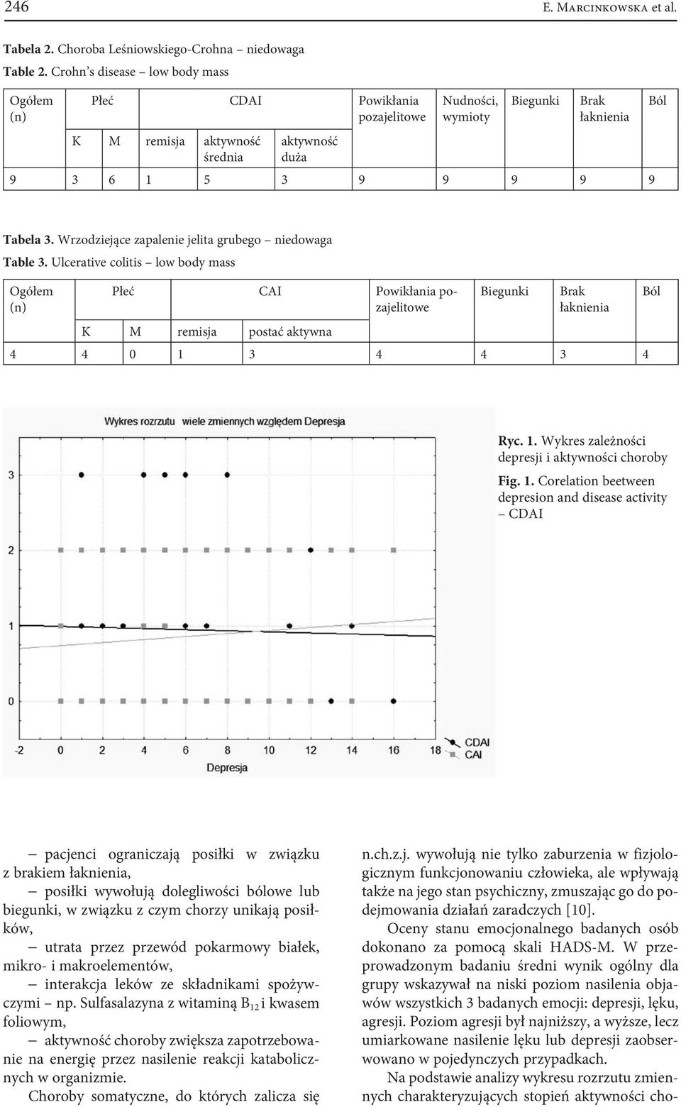 Wrzodziejące zapalenie jelita grubego niedowaga Table 3.