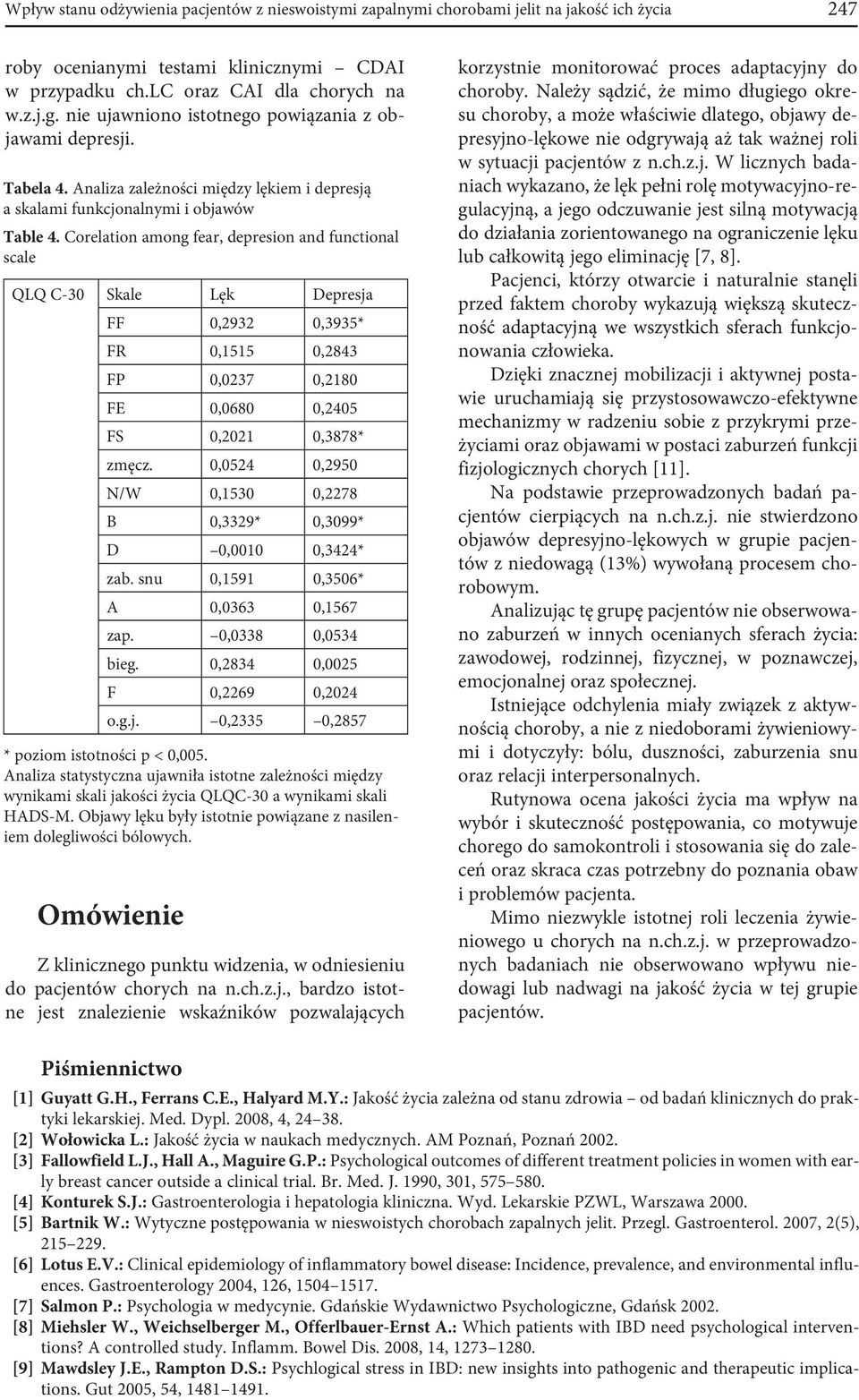 Corelation among fear, depresion and functional scale QLQ C-30 Skale Lęk Depresja FF 0,2932 0,3935* FR 0,1515 0,2843 FP 0,0237 0,2180 FE 0,0680 0,2405 FS 0,2021 0,3878* zmęcz.