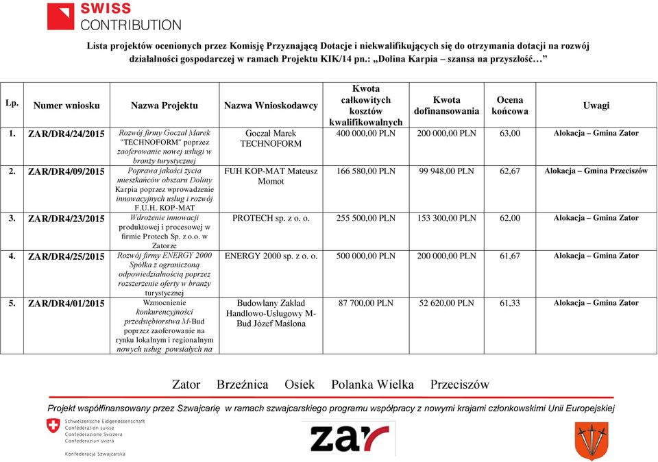 ZAR/DR4/24/2015 Rozwój firmy Goczał Marek "TECHNOFORM" poprzez zaoferowanie nowej usługi w branży turystycznej 2.