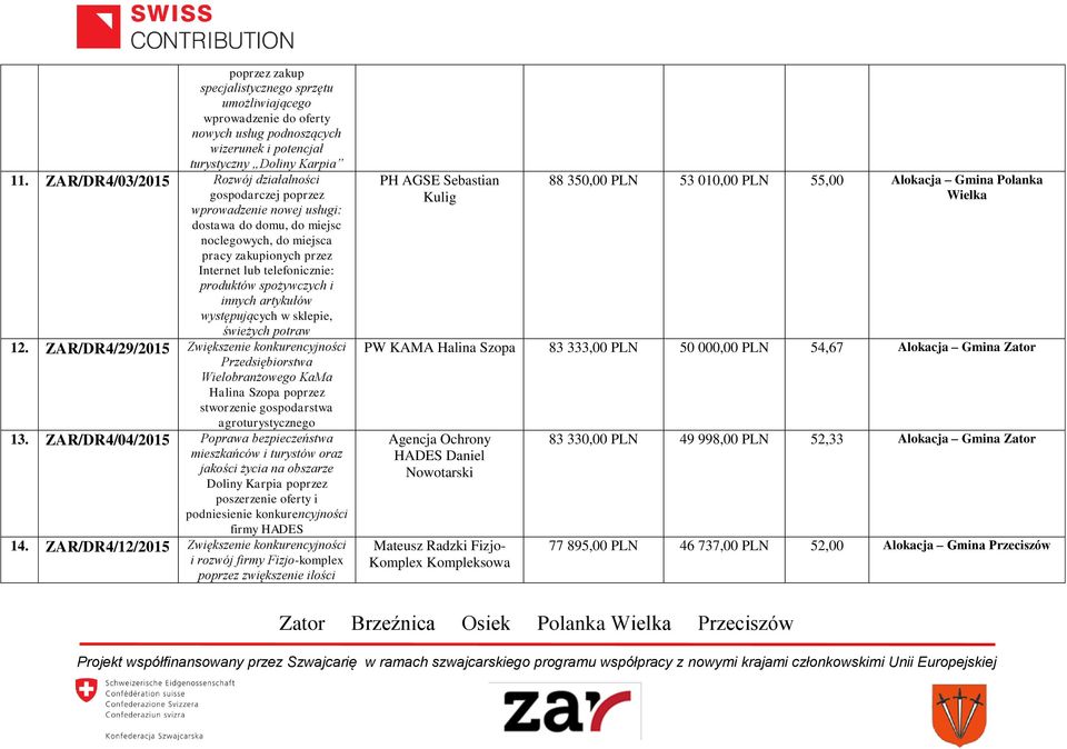 spożywczych i innych artykułów występujących w sklepie, świeżych potraw 12.