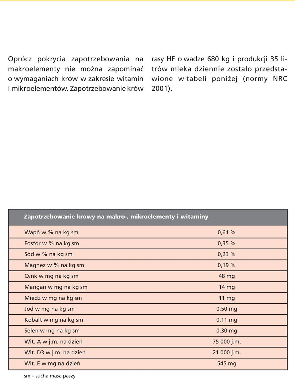 Zapotrzebowanie krowy na makro-, mikroelementy i witaminy Wapń w na kg sm 0,61 Fosfor w na kg sm 0,35 Sód w na kg sm 0,23 Magnez w na kg sm 0,19 Cynk w mg na kg sm Mangan