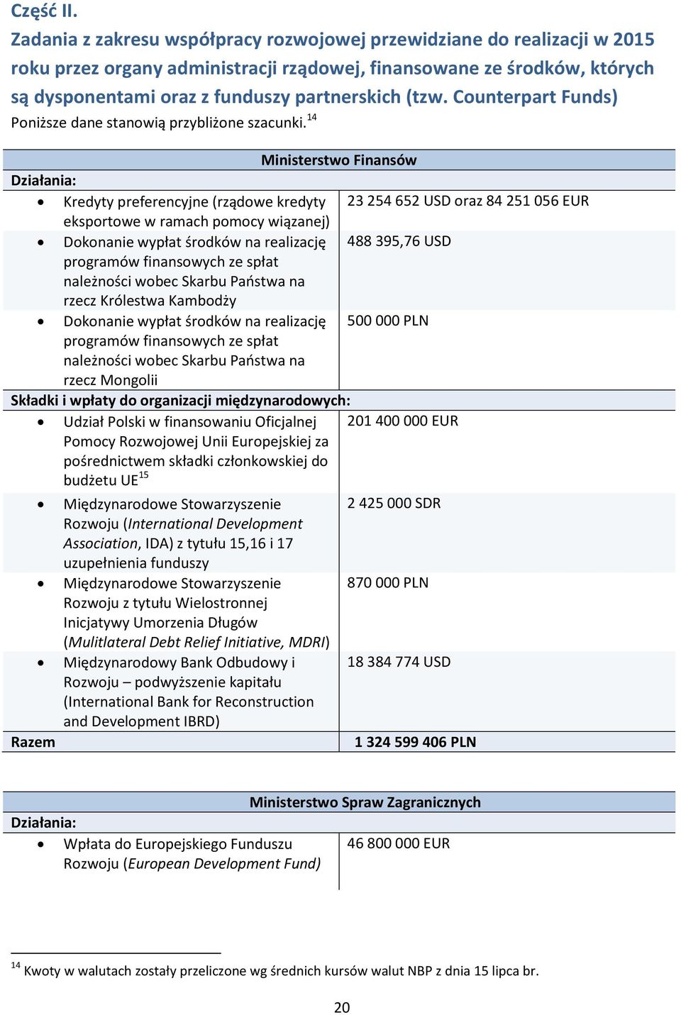 Counterpart Funds) Poniższe dane stanowią przybliżone szacunki.