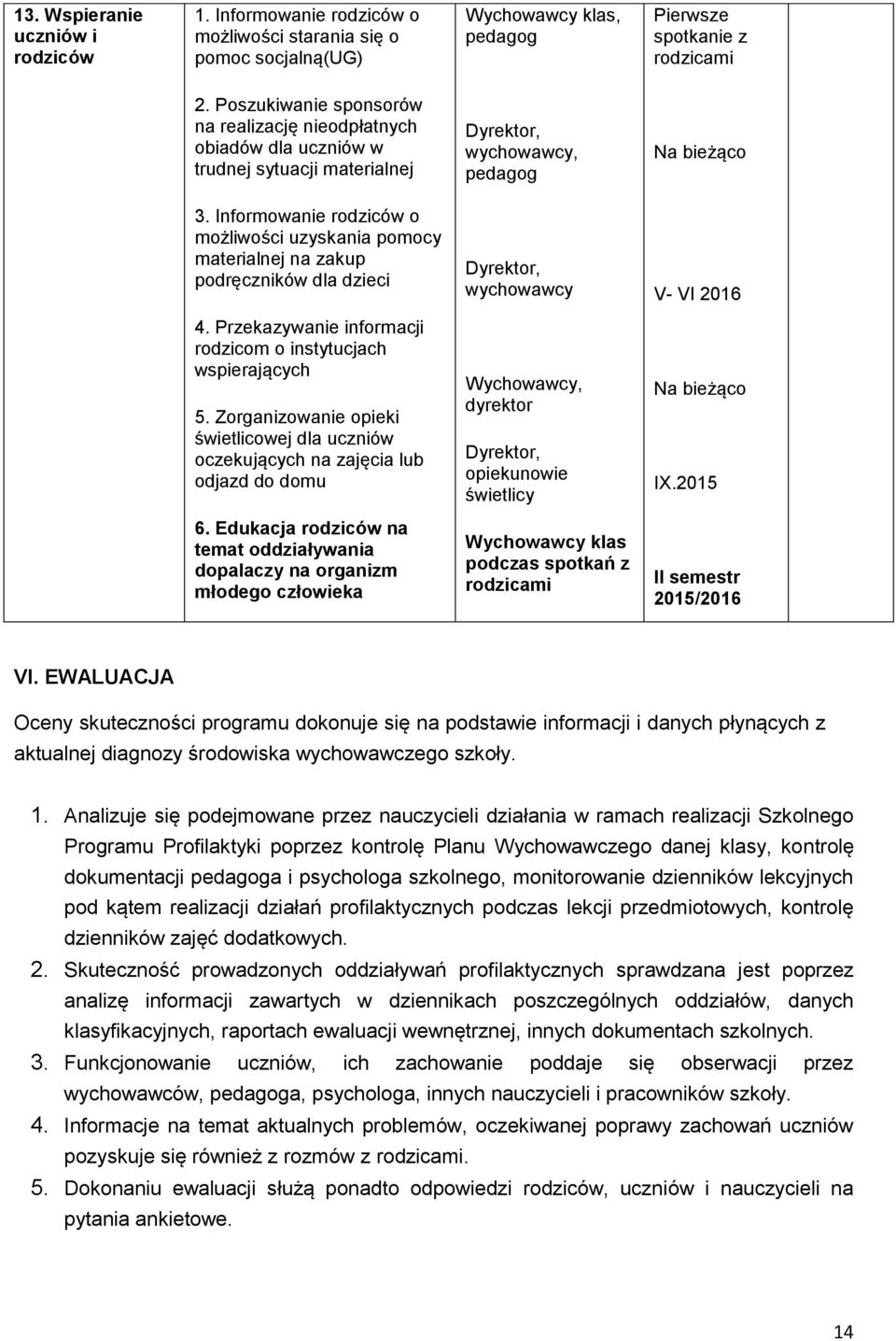 Informowanie rodziców o możliwości uzyskania pomocy materialnej na zakup podręczników dla dzieci Dyrektor, wychowawcy V- VI 2016 4. Przekazywanie informacji rodzicom o instytucjach wspierających 5.