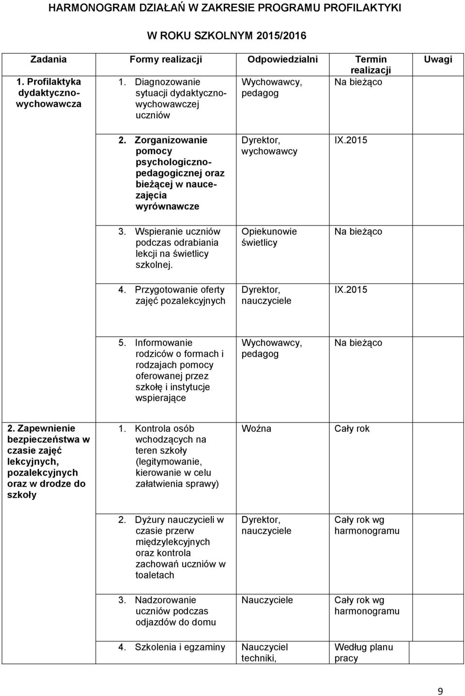 Zorganizowanie pomocy psychologicznoicznej oraz bieżącej w naucezajęcia wyrównawcze Dyrektor, wychowawcy IX.2015 3. Wspieranie uczniów podczas odrabiania lekcji na świetlicy szkolnej.