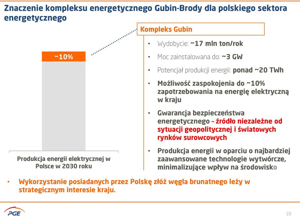 źródło niezależne od sytuacji geopolitycznej i światowych rynków surowcowych Produkcja energii elektrycznej w Polsce w 2030 roku Produkcja energii w oparciu o