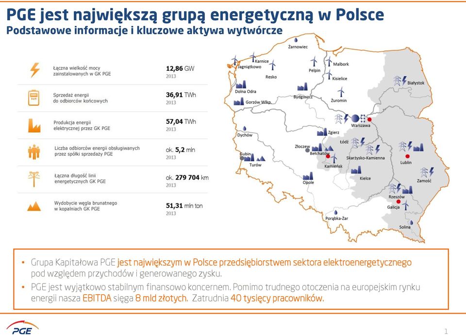 przychodów i generowanego zysku. PGE jest wyjątkowo stabilnym finansowo koncernem.