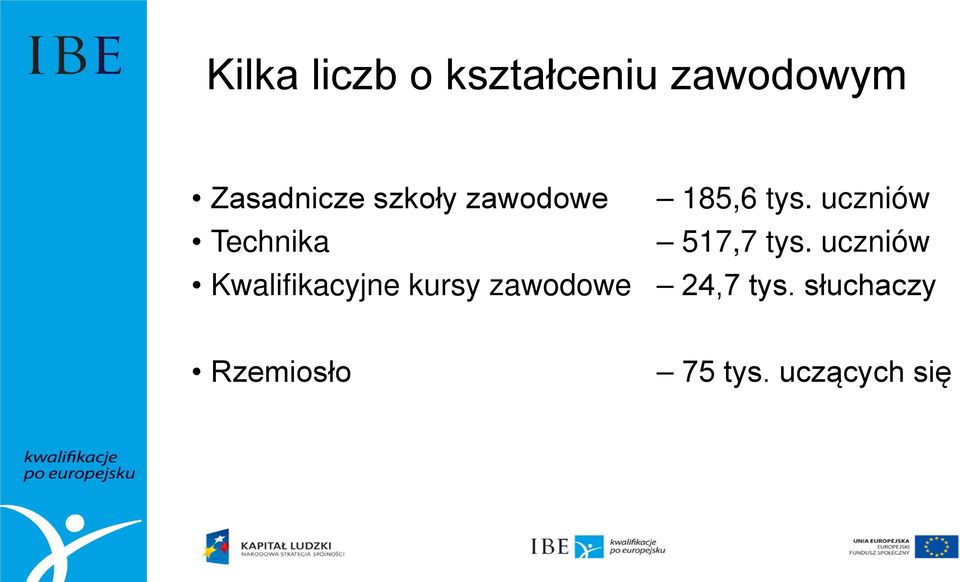 uczniów Technika 517,7 tys.